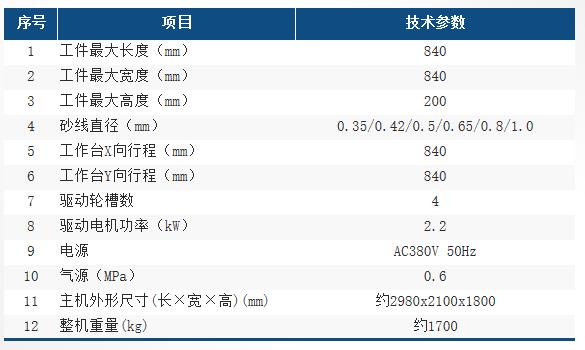 HX8420LNC參數表