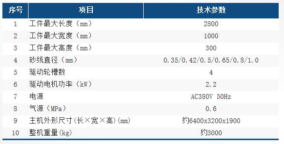 HX28030L參數表